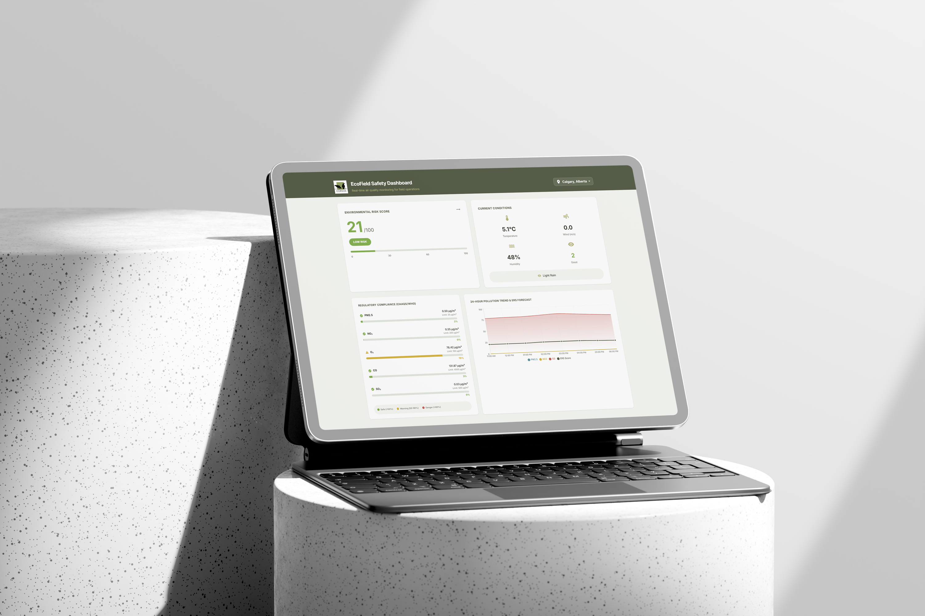 EcoField Safety Dashboard